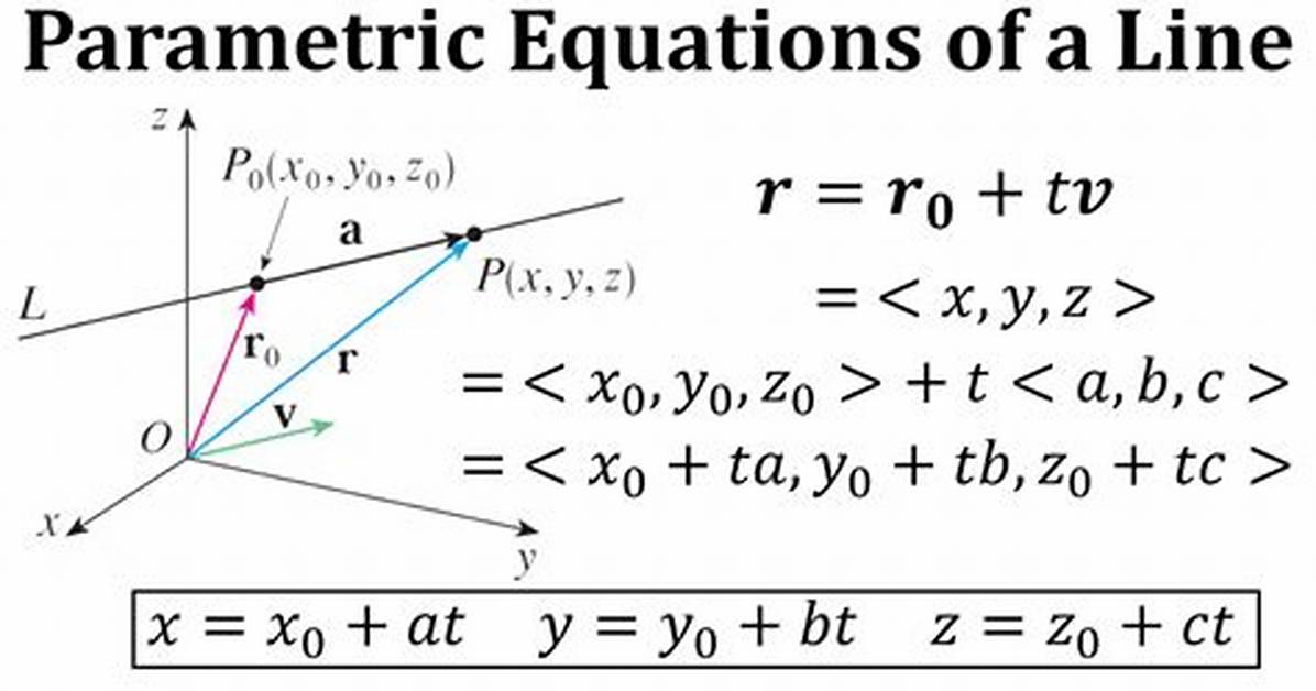 Vector Equation and Parametric Equations