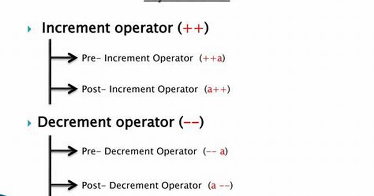 Vector Increment Operator [Duplicate]