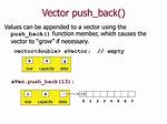Vector Push_Back