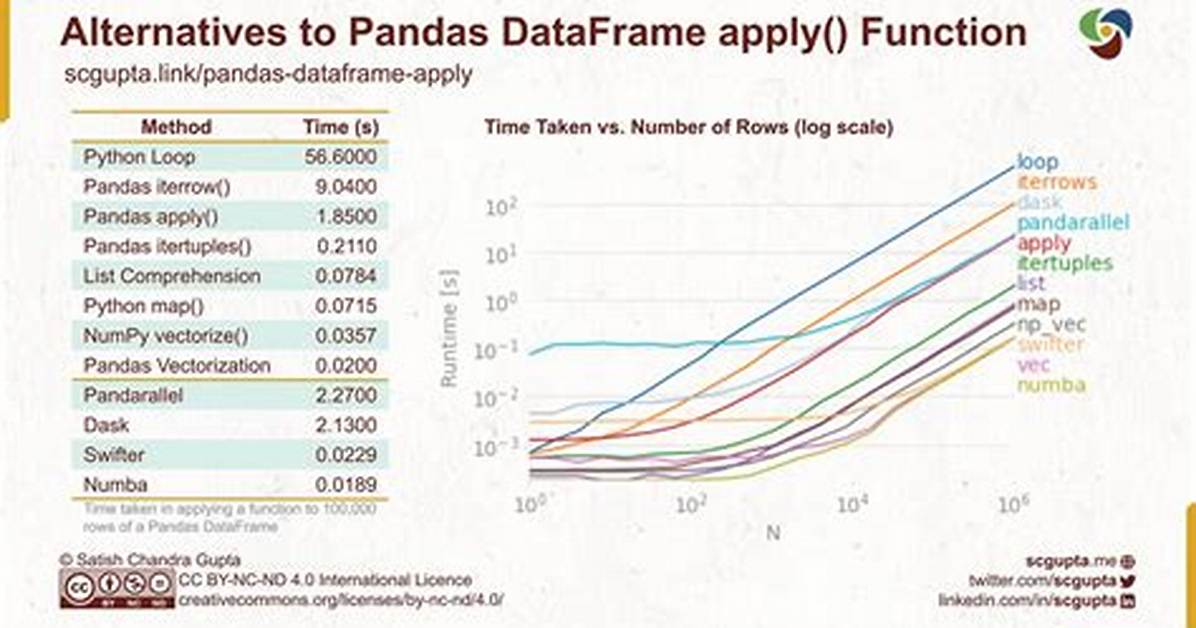 Vectorizing a Function in Pandas