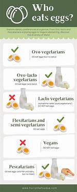 Vegan That Eats Eggs