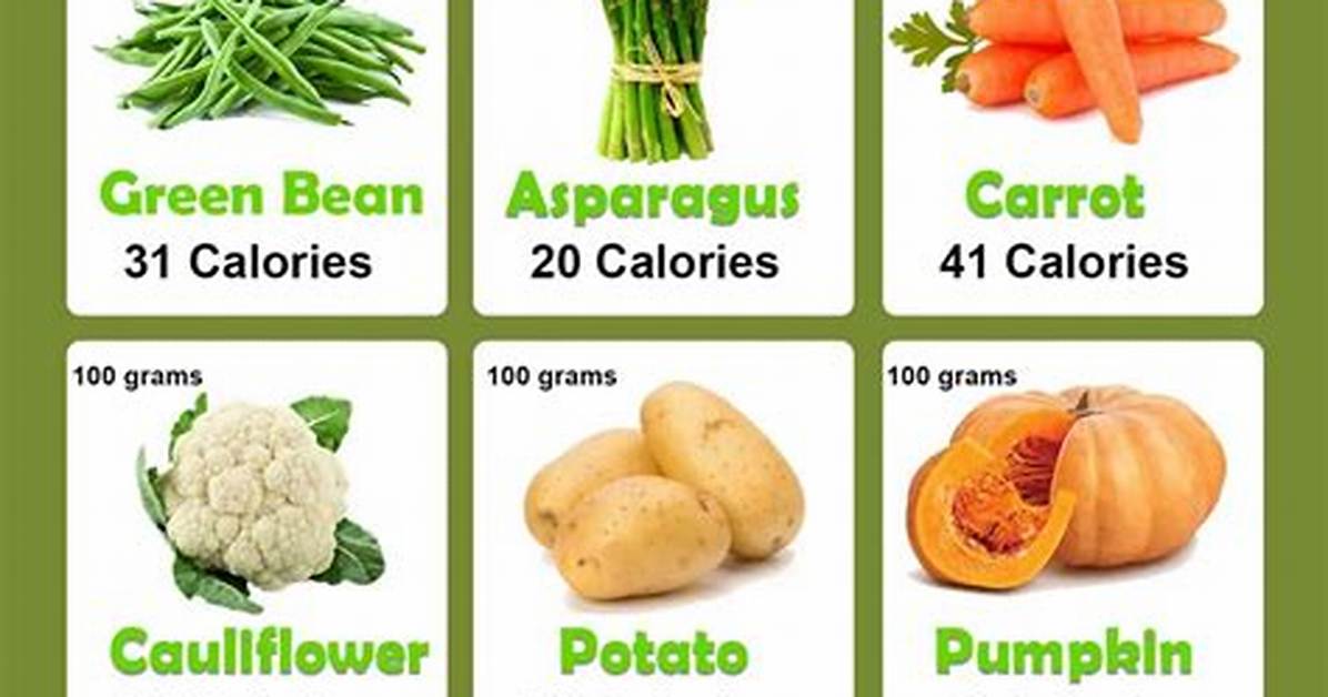 Vegetable Calories