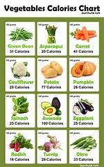 Vegetable Calories