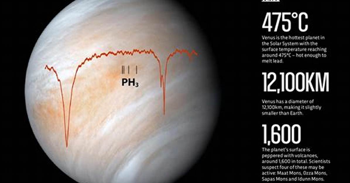 Venus Surface Temperature