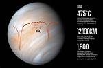 Venus Surface Temperature