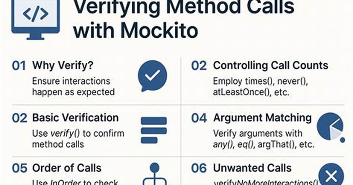 Verify a Method Call Using Moq