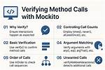 Verify a Method Call Using Moq