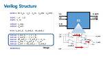 Verilog If Else Structure