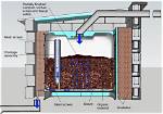 Vermi Processing Toilet