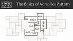 Versailles Pattern