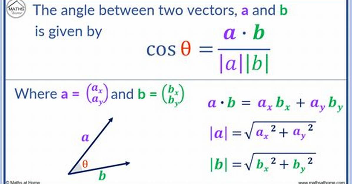 Vertical Angle Between Vectors