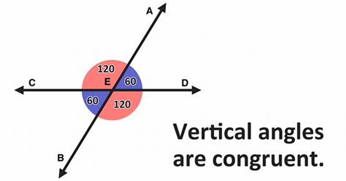 Vertical Angles