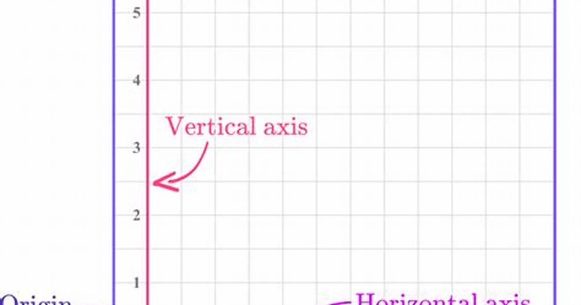 Vertical Axis