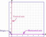 Vertical Axis