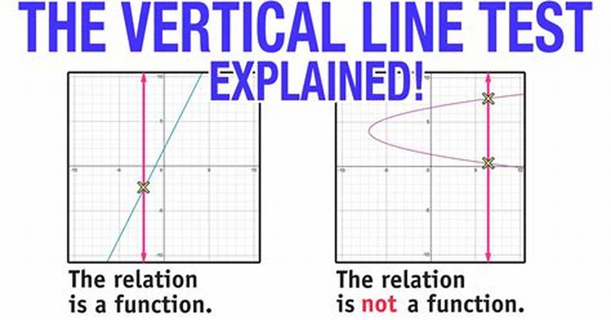 Vertical Line Test