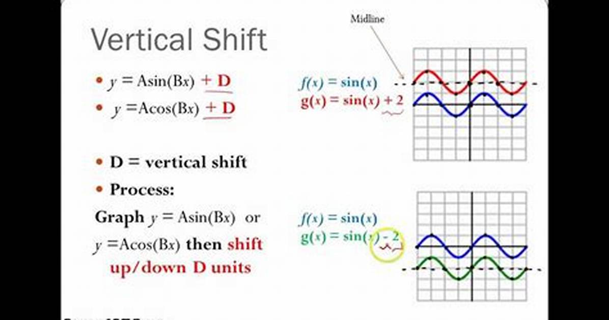 Vertical Shift