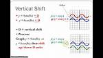 Vertical Shift