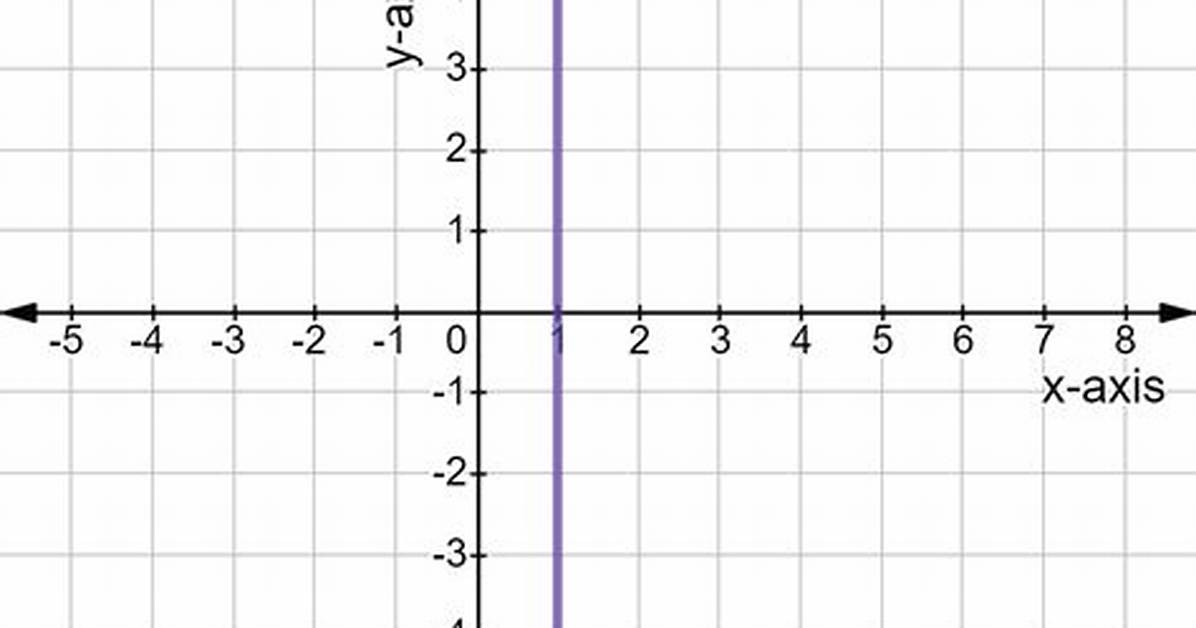 Vertical Slope