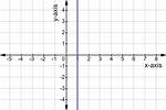 Vertical Slope