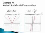 Vertical Stretch and Compression