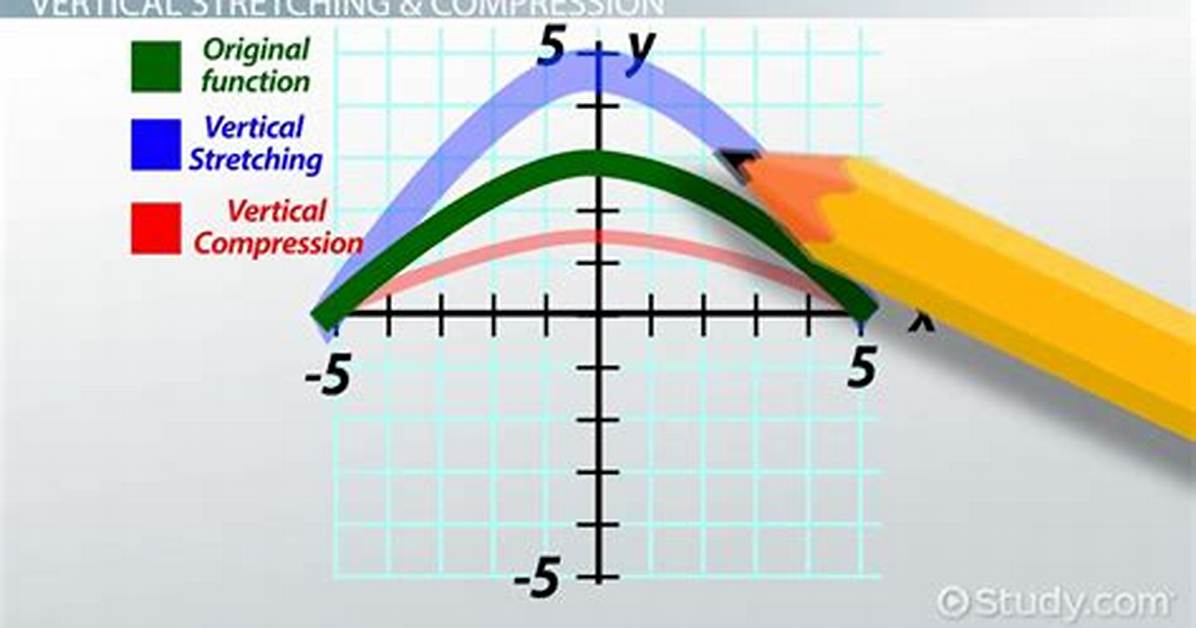 Vertical Stretch vs Compression