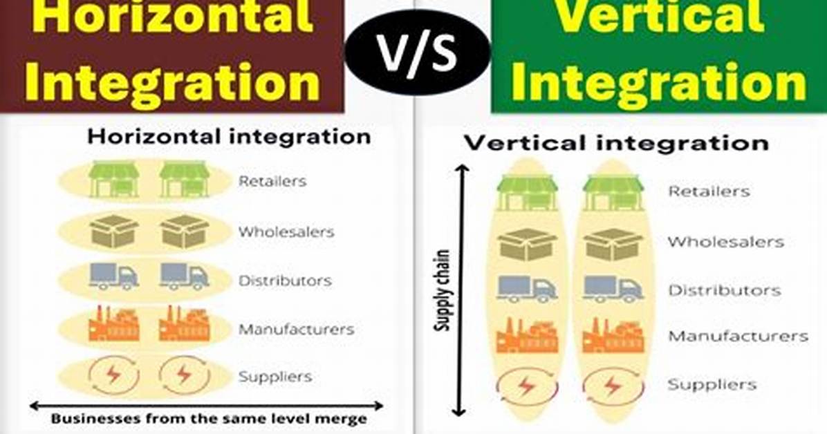 Vertical vs Horizontal Integration