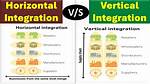 Vertical vs Horizontal Integration