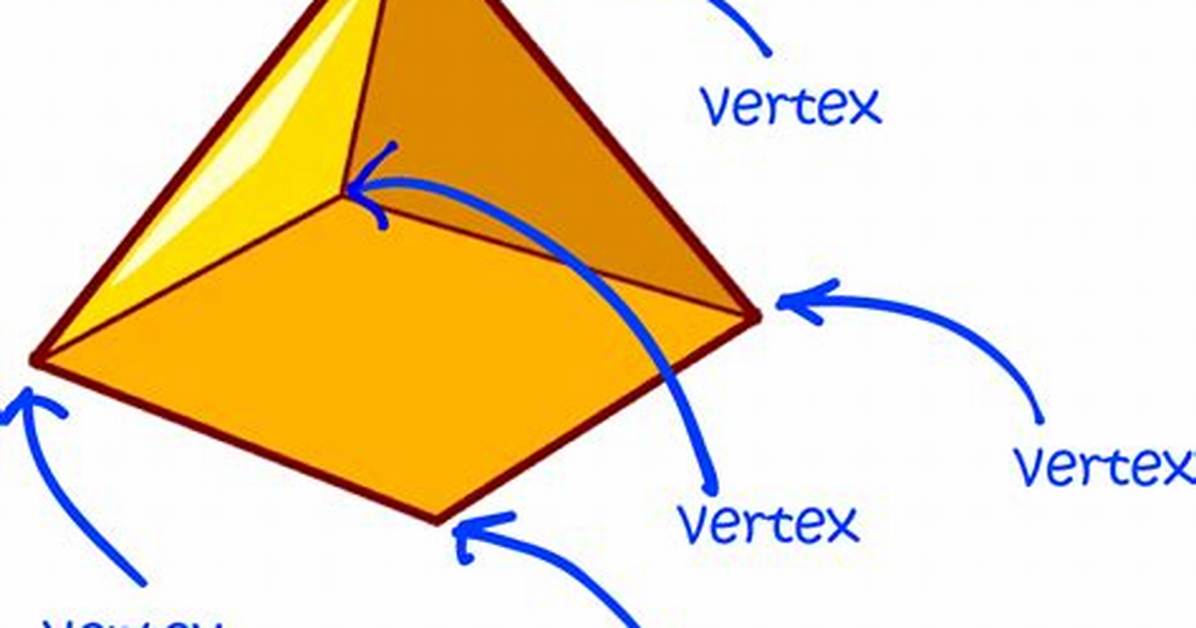 Vertices Definition