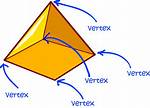 Vertices Definition