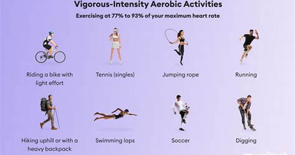 Vigorous Activities