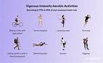 Vigorous Activities