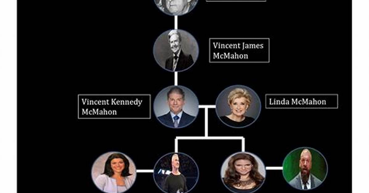 Vince Mcmahon – Family, Family Tree