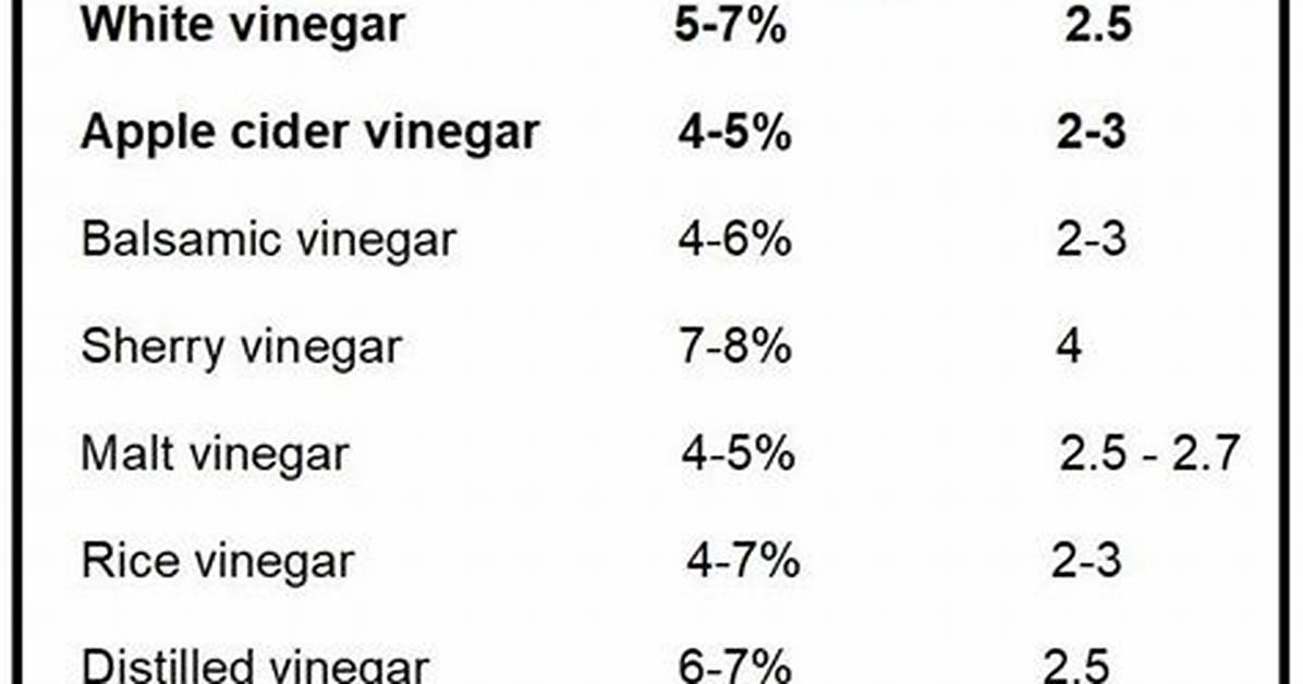 Vinegar Ph