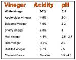 Vinegar Ph