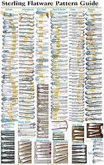 Vintage Flatware Patterns Identification
