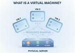 Virtual Machine with Uvitools Problem