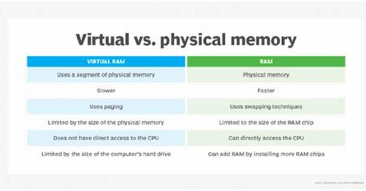 Virtual Memory Vs. Virtual Address Space