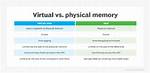Virtual Memory Vs. Virtual Address Space