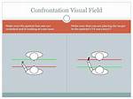 Visual Fields by Confrontation