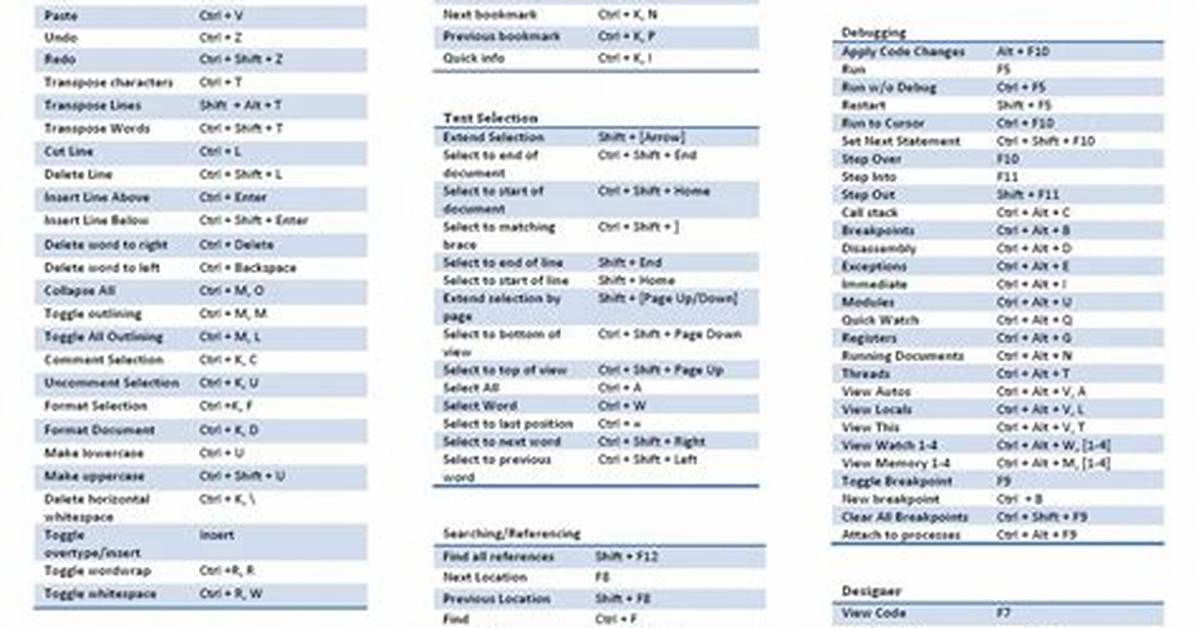 Visual Studio /**/ Comment Shortcut?