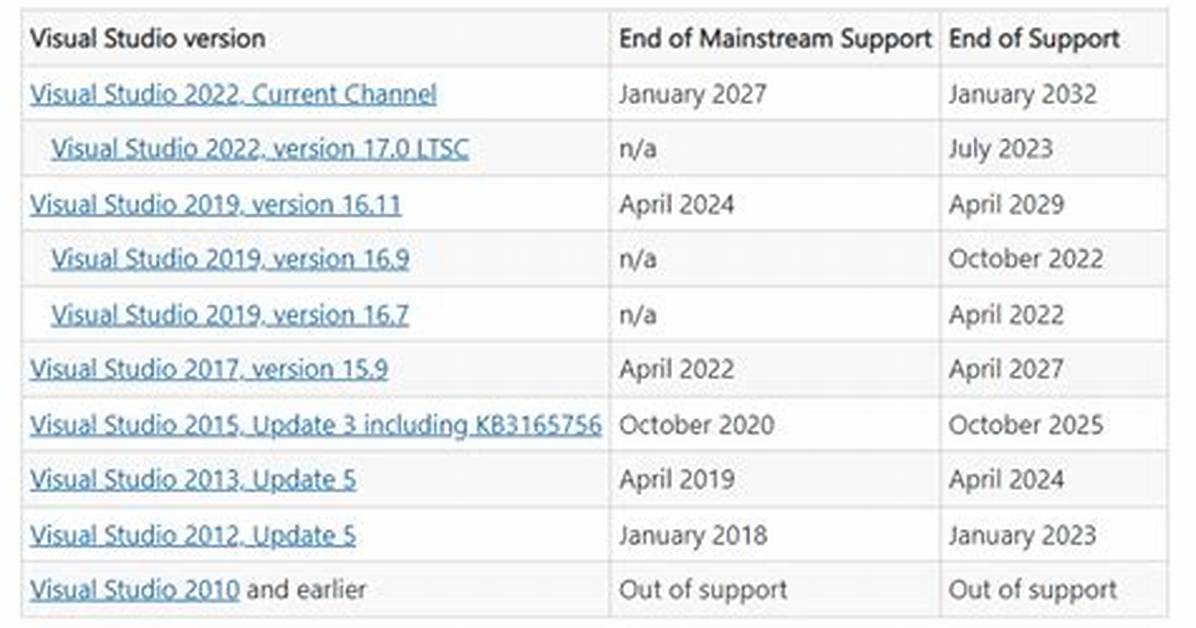 Visual Studio Versions