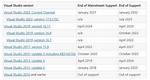 Visual Studio Versions
