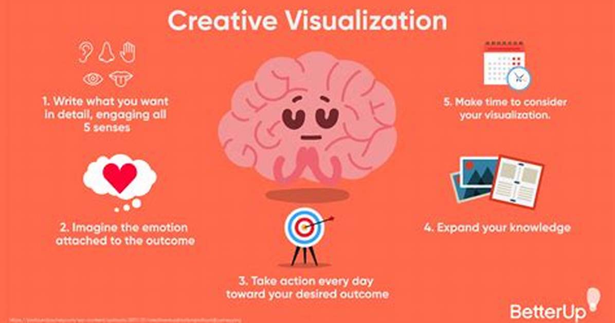 Visualization - All About Vision