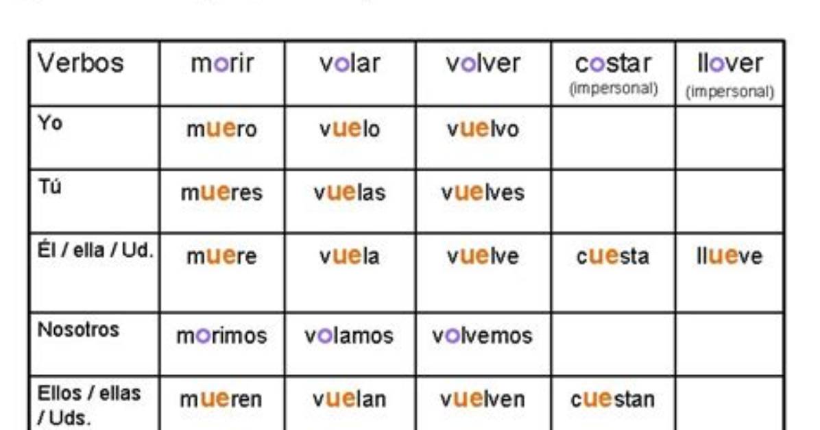 Volar Stem Change