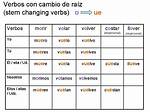 Volar Stem Change