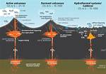 Volcanic Emission