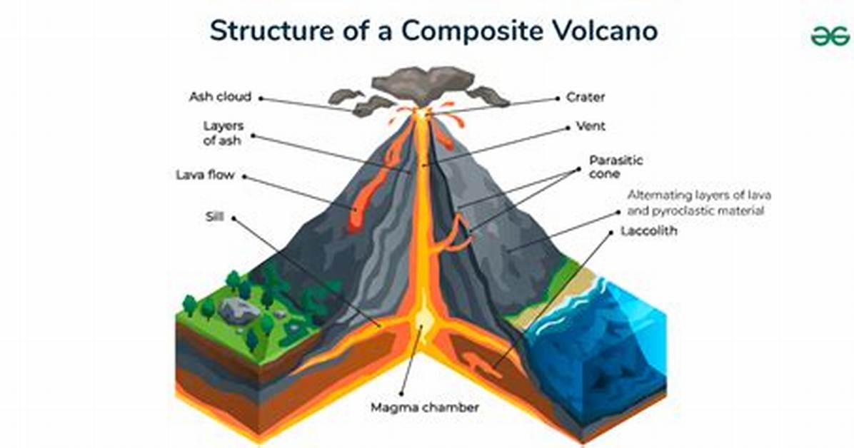 Volcano Output