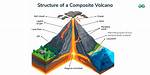 Volcano Output