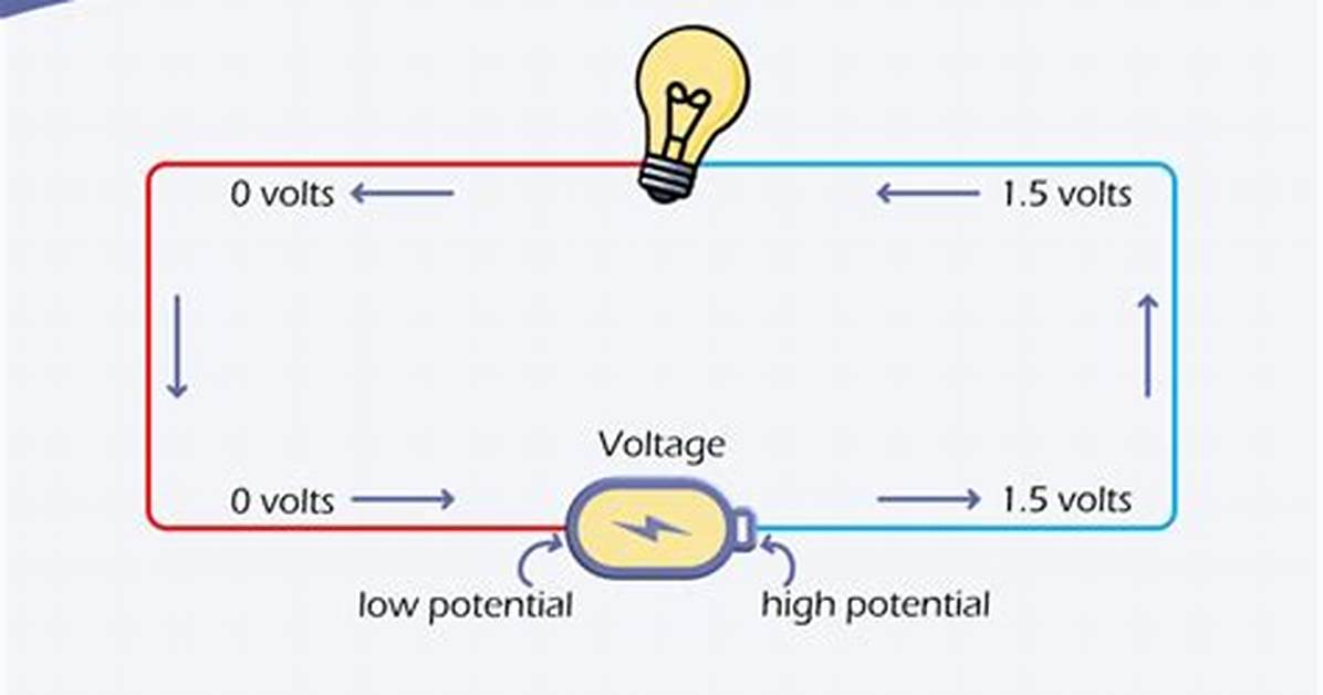 Volt Unit