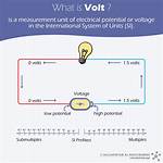 Volt Unit
